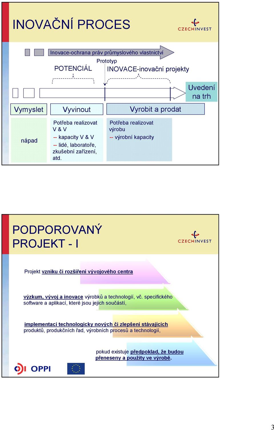 Potřeba realizovat výrobu -- výrobní kapacity PODPOROVANÝ PROJEKT - I Projekt vzniku či rozšíření vývojového centra výzkum, vývoj a inovace výrobků a technologií, vč.