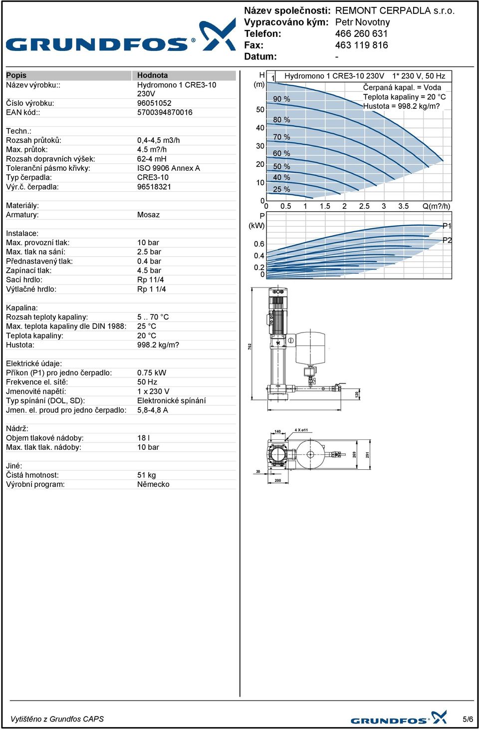 provozní tlak: Max. tlak na sání: 2.5 bar Přednastavený tlak:.4 bar Zapínací tlak: 4.5 bar Sací hrdlo: Rp 11/4 Výtlačné hrdlo: Rp 1 1/4 H (m) 5 4 3 2 1.5 1 1.5 2 2.5 3 3.5 P (kw).6.4.2 1 Hydromono % 1 CRE31 23V 1* 23 V, 5 Hz Čerpaná kapal.