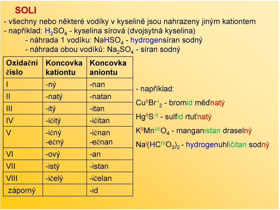 II -natý -natan III -itý -itan IV -ičitý -ičitan V -ičný -ečný -ičnan -ečnan VI -ový -an VII -istý -istan VIII -ičelý -ičelan záporný -id -