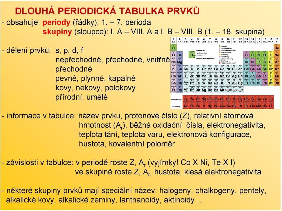 číslo (Z), relativní atomová hmotnost (A r ), běžná oxidační čísla, elektronegativita, teplota tání, teplota varu, elektronová konfigurace, hustota, kovalentní poloměr - závislosti v