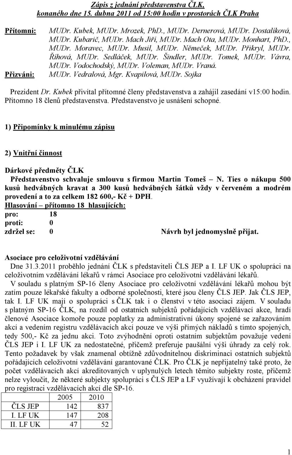 Vodochodský, MUDr. Voleman, MUDr. Vraná. MUDr. Vedralová, Mgr. Kvapilová, MUDr. Sojka Prezident Dr. Kubek přivítal přítomné členy představenstva a zahájil zasedání v15:00 hodin.