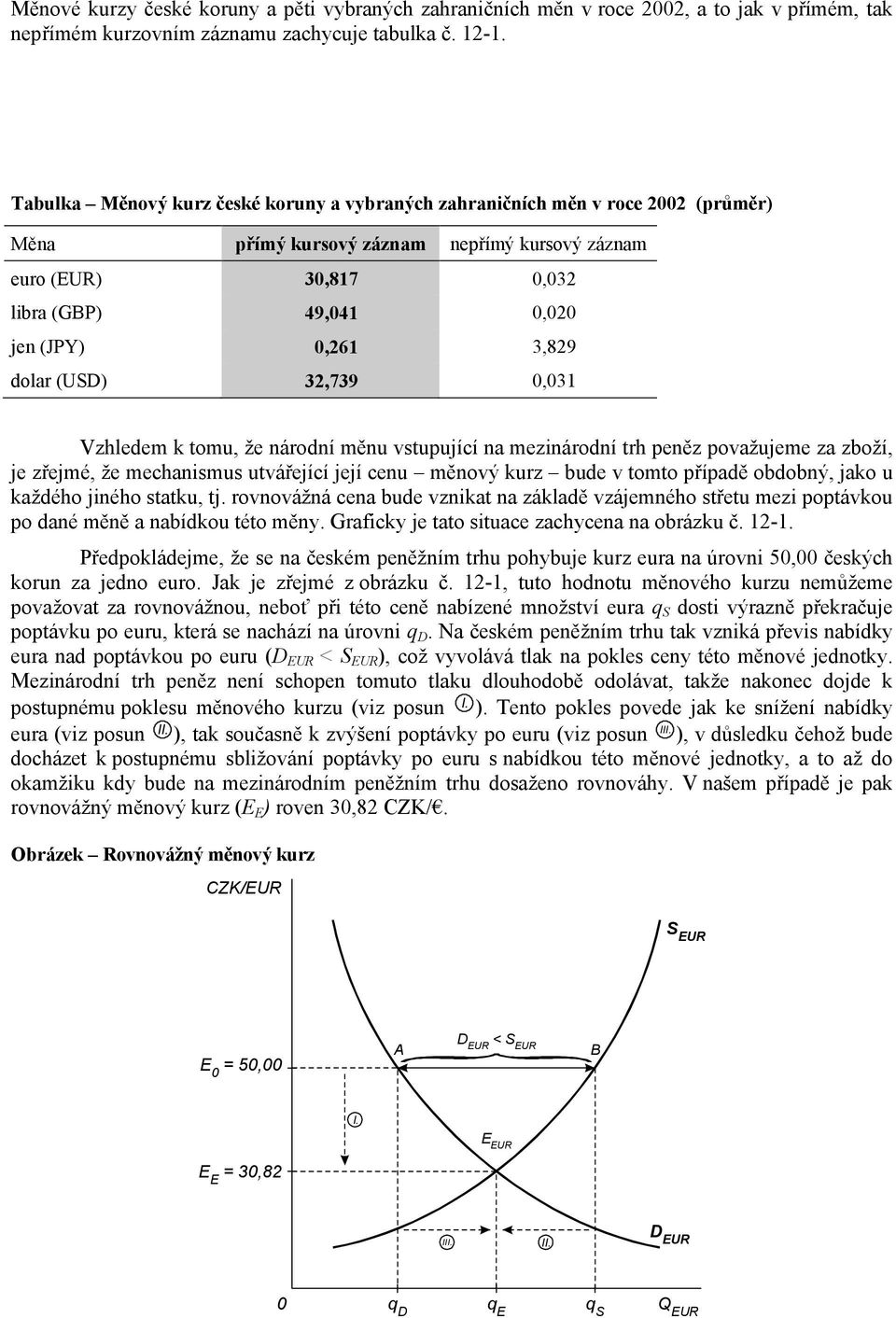 dolar (USD) 32,739 0,031 Vzhledem k tomu, že národní měnu vstupující na meznárodní trh peněz považujeme za zboží, je zřejmé, že mechansmus utvářející její cenu měnový kurz bude v tomto případě