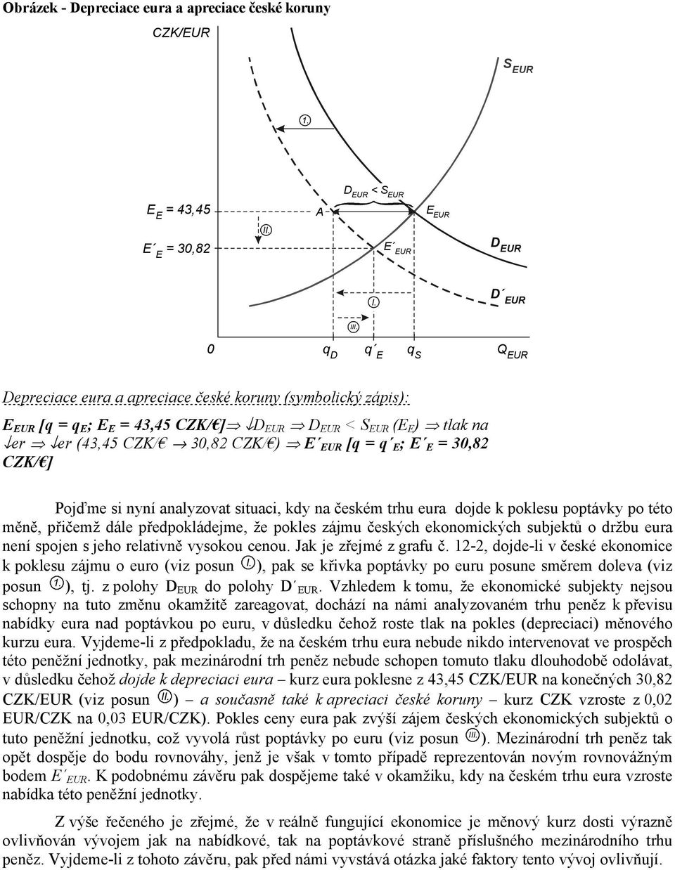nyní analyzovat stuac, kdy na českém trhu eura dojde k poklesu poptávky po této měně, přčemž dále předpokládejme, že pokles zájmu českých ekonomckých subjektů o držbu eura není spojen s jeho relatvně