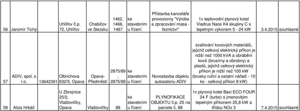 s Olbrichov