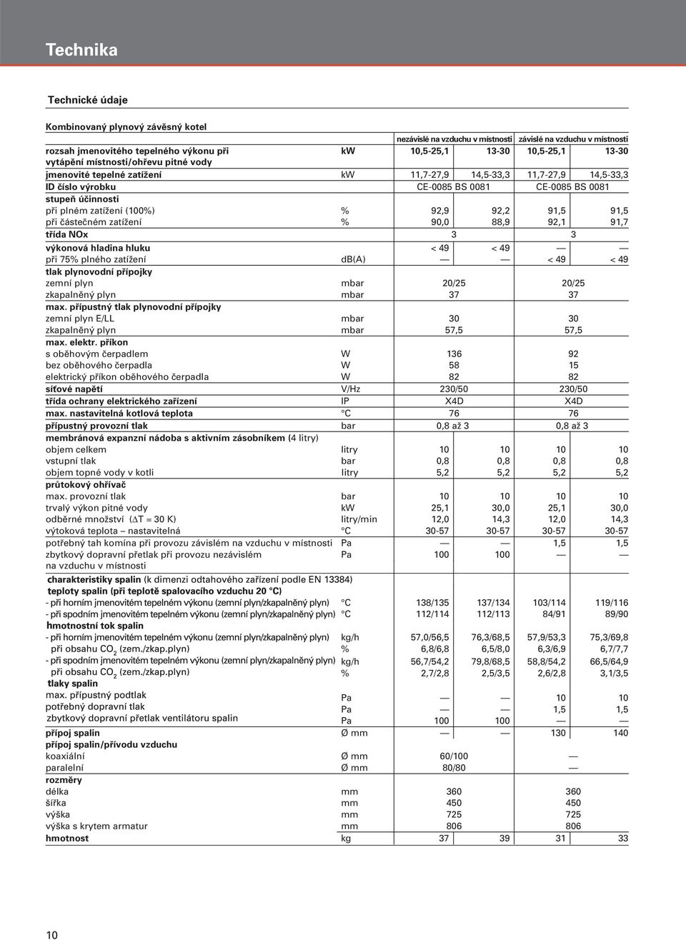 % 92,9 92,2 91,5 91,5 při částečném zatížení % 90,0 88,9 92,1 91,7 třída NOx 3 3 výkonová hladina hluku < 49 < 49 při 75% plného zatížení db(a) < 49 < 49 tlak plynovodní přípojky zemní plyn mbar