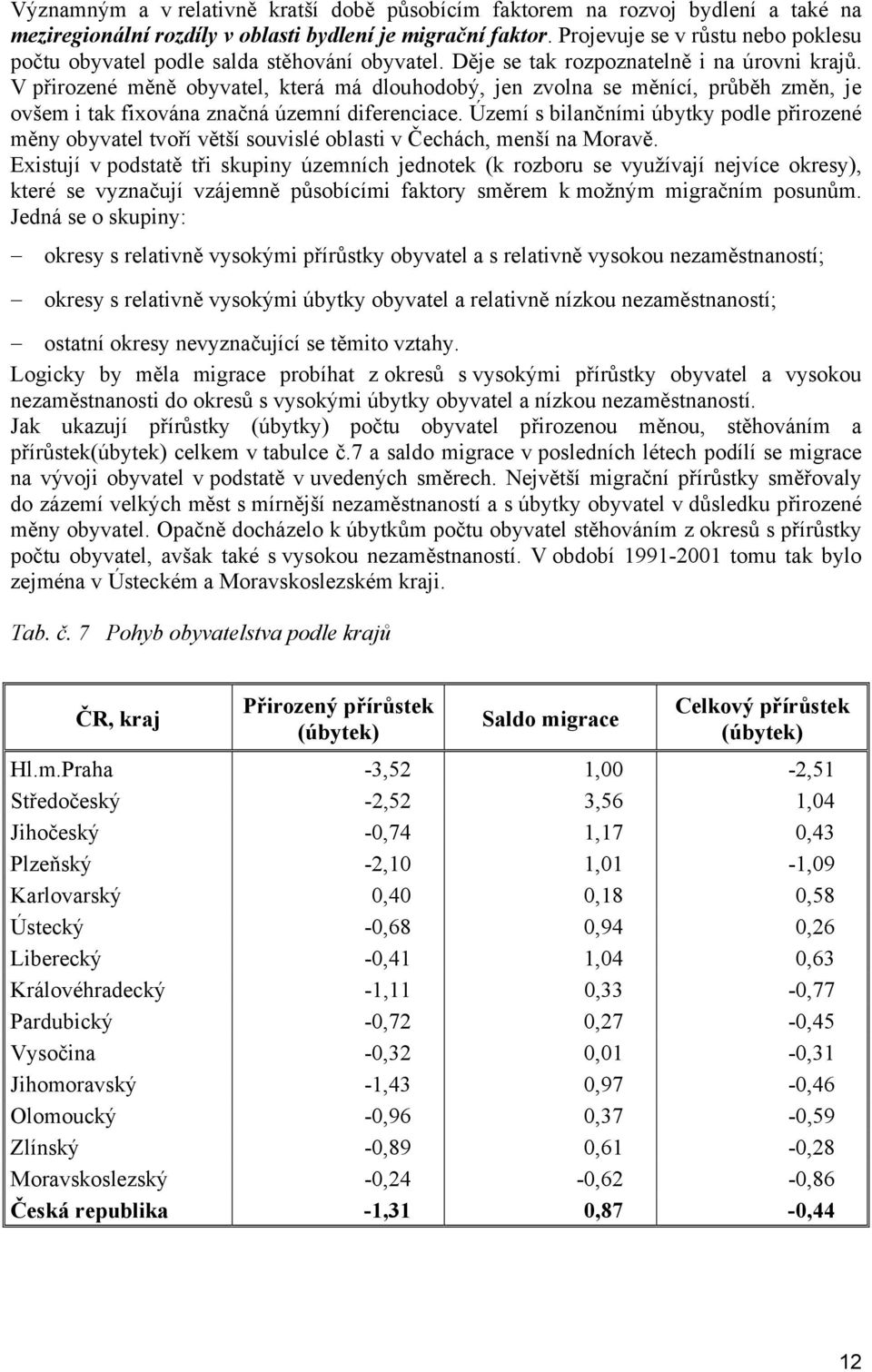 V přirozené měně obyvatel, která má dlouhodobý, jen zvolna se měnící, průběh změn, je ovšem i tak fixována značná územní diferenciace.