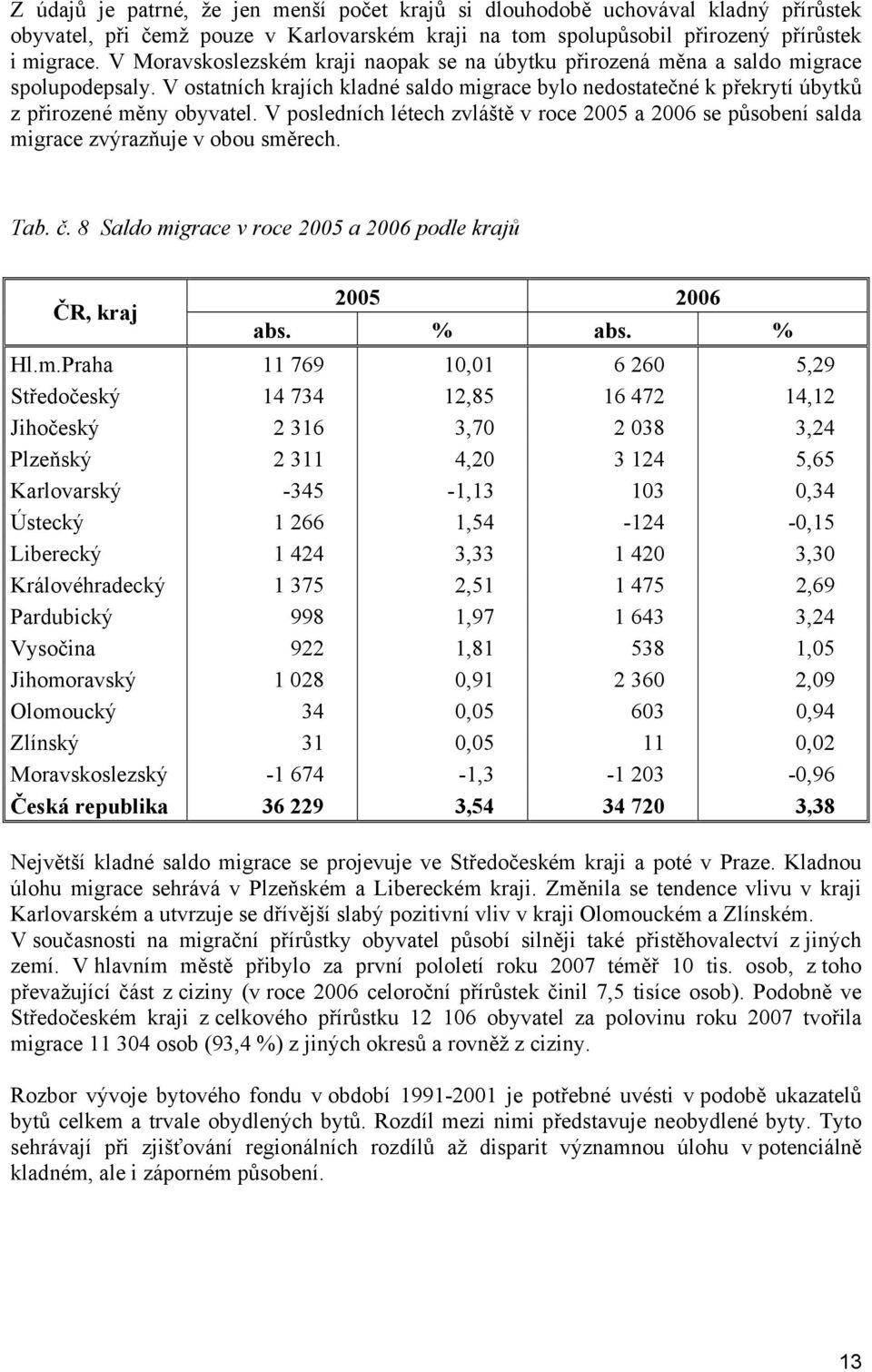 V posledních létech zvláště v roce 2005 a 2006 se působení salda mi