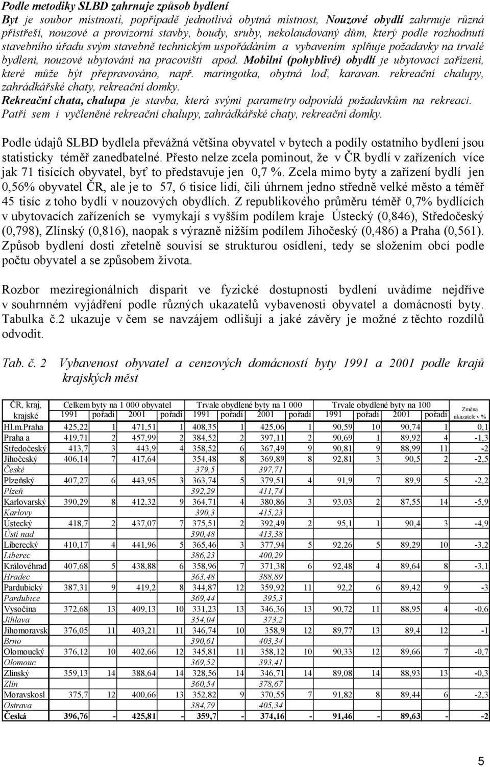 Mobilní (pohyblivé) obydlí je ubytovací zařízení, které může být přepravováno, např. maringotka, obytná loď, karavan. rekreační chalupy, zahrádkářské chaty, rekreační domky.