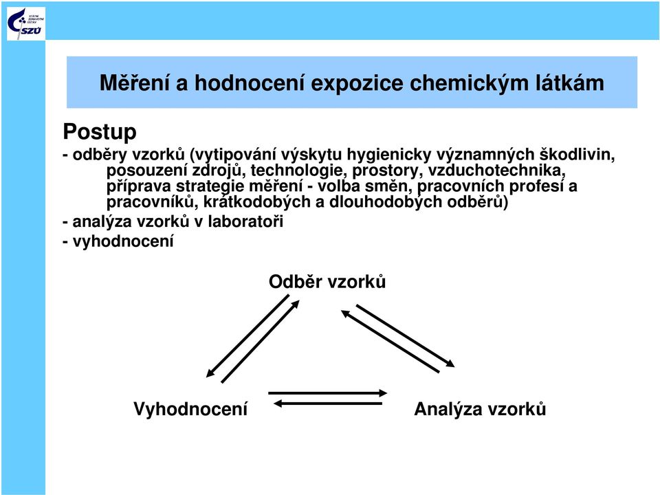 příprava strategie měření - volba směn, pracovních profesí a pracovníků, krátkodobých a