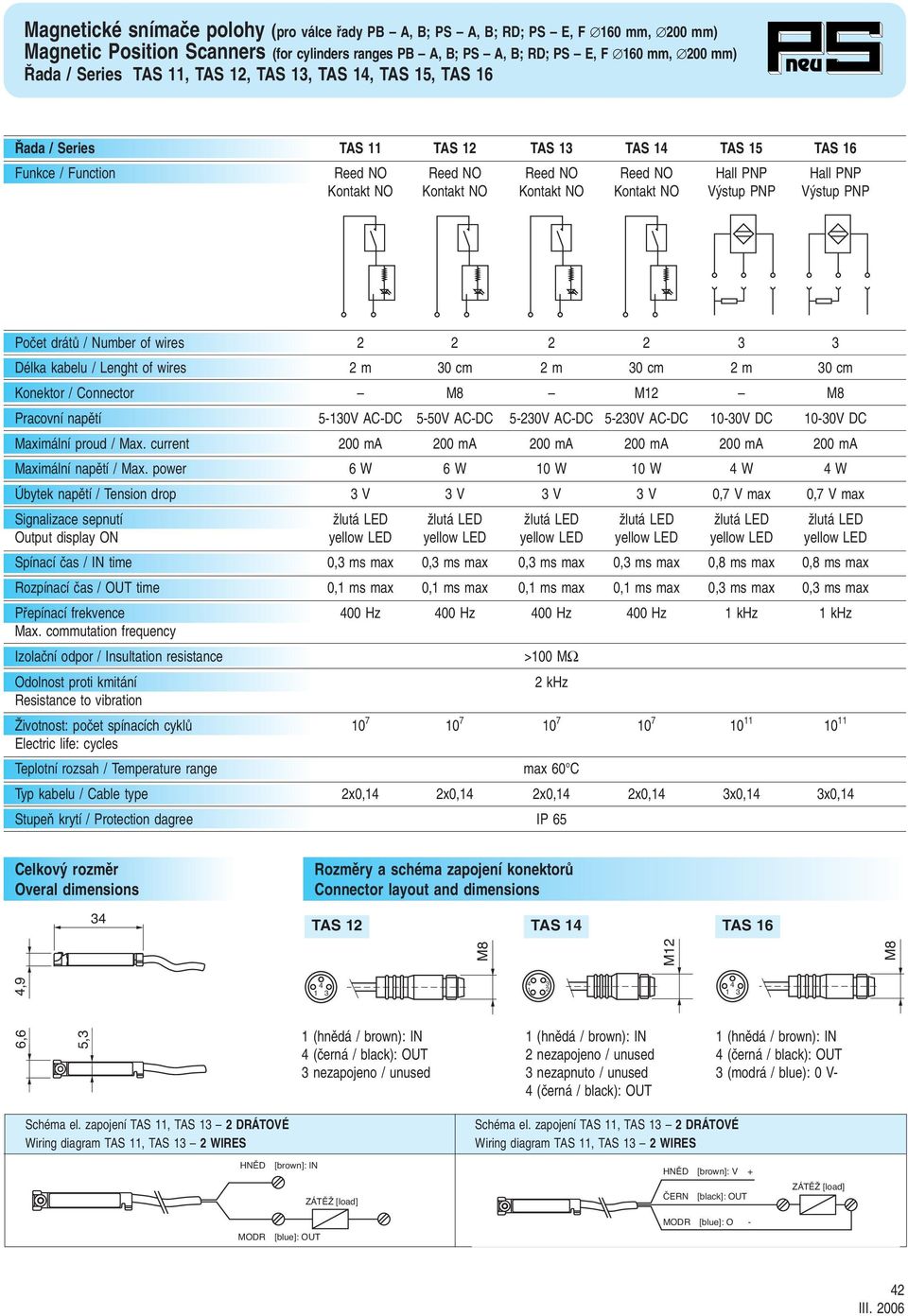 PNP V tup PNP Poãet drátû / Number of wire 2 2 2 2 Délka kabelu / Lenght of wire 2 m 0 cm 2 m 0 cm 2 m 0 cm Konektor / Connector M8 M12 M8 Pracovní napûtí 5-10V AC-DC 5-50V AC-DC 5-20V AC-DC 5-20V