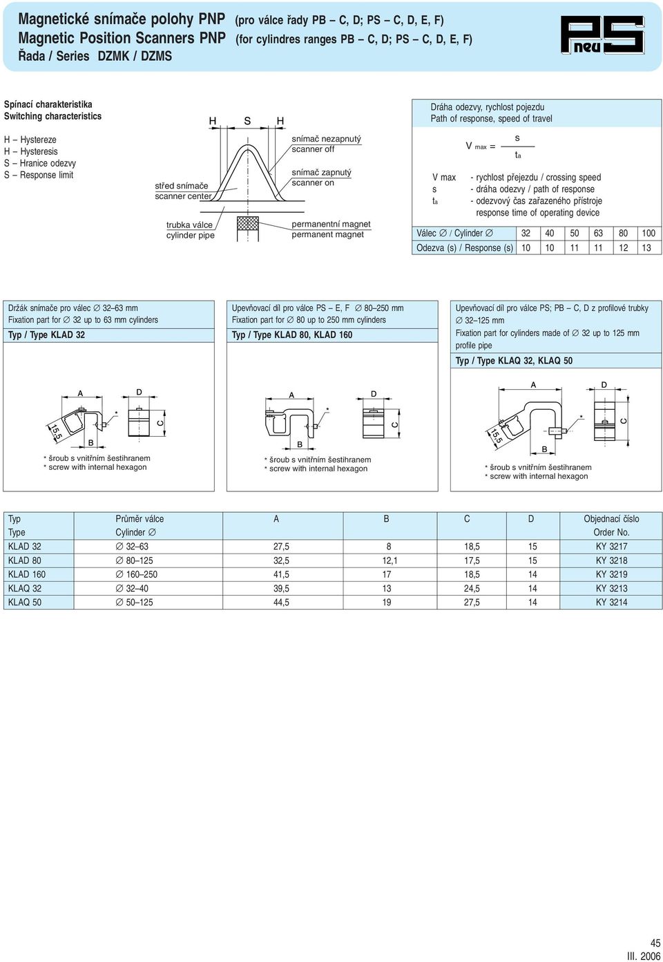 canner off nímaã zapnut canner on permanentní magnet permanent magnet V max V max = - rychlot pfiejezdu / croing peed - dráha odezvy / path of repone - odezvov ãa zafiazeného pfiítroje repone time of