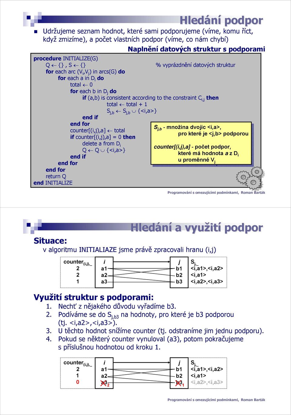 i,j then total total + 1 S j,b S j,b {<i,a>} end if S counter[(i,j),a] total j,b - j,b -množina množinadvojic <i,a>, <i,a>, pro if counter[(i,j),a] = 0 then pro které kteréje je <j,b> <j,b> podporou