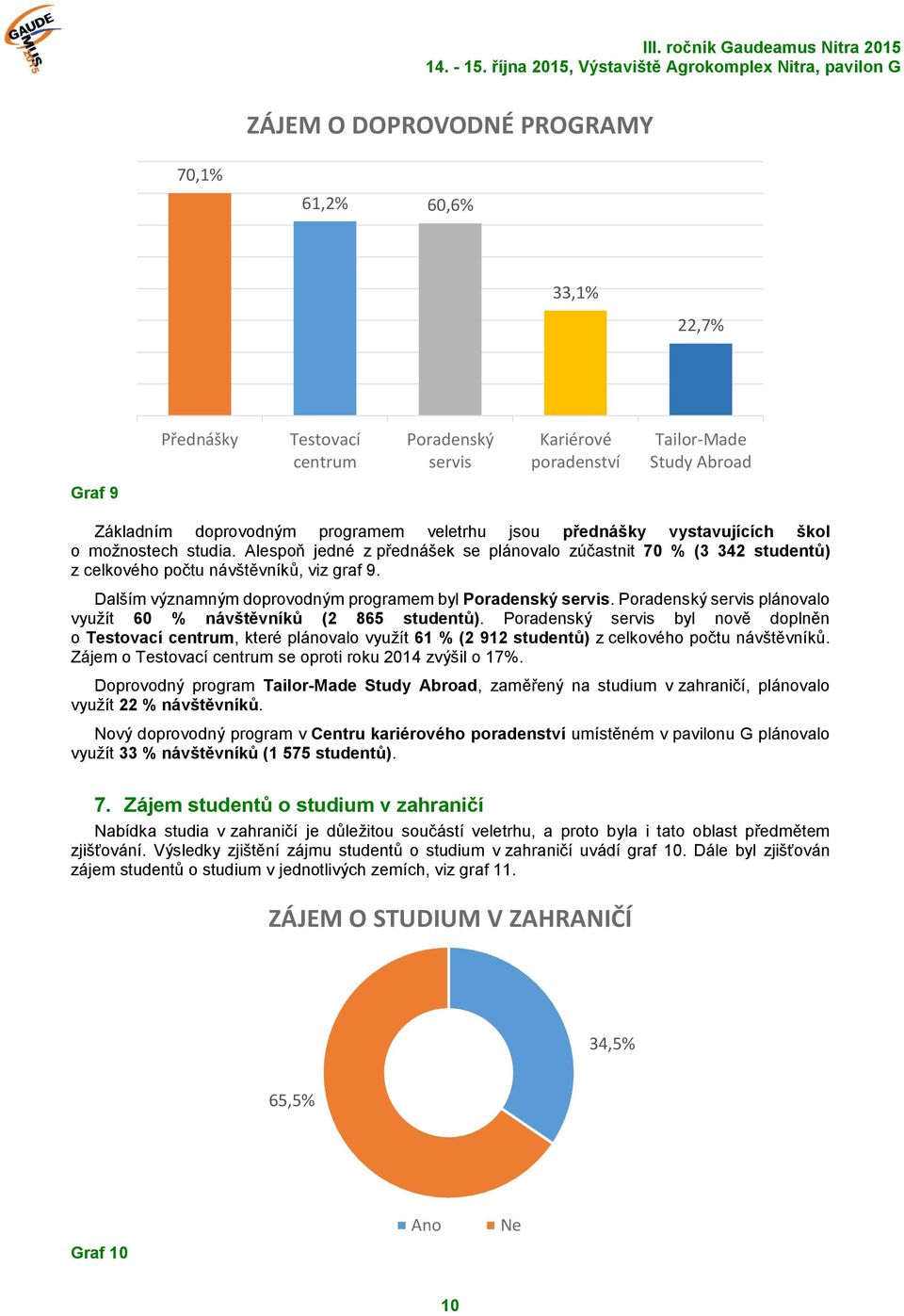 Dalším významným doprovodným programem byl Poradenský servis. Poradenský servis plánovalo využít 60 % návštěvníků (2 865 studentů).