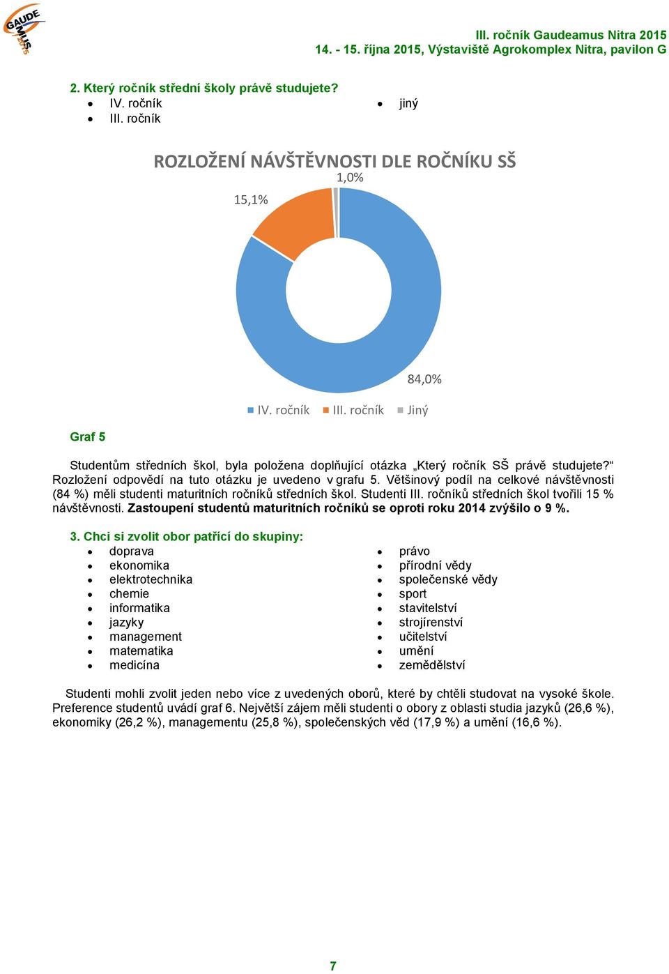 ročníků středních škol tvořili 15 % návštěvnosti. Zastoupení studentů maturitních ročníků se oproti roku 2014 zvýšilo o 9 %. 3.