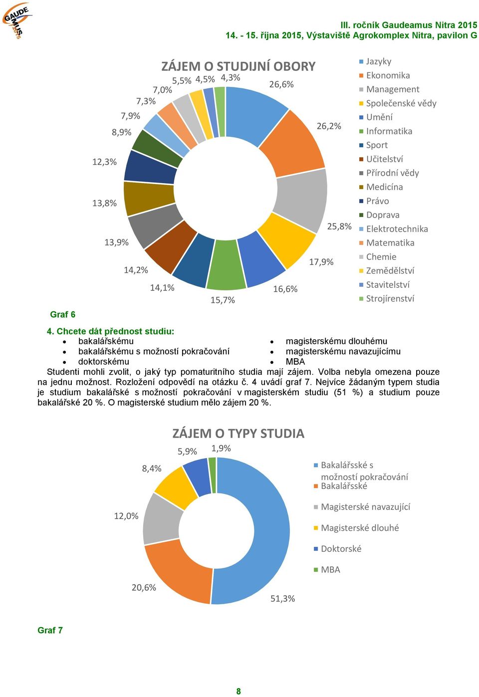 Přírodní vědy Medicína Právo Doprava Elektrotechnika Matematika Chemie Zemědělství Stavitelství Strojírenství 4.