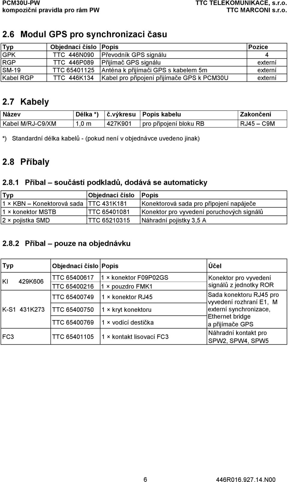 výkresu Popis kabelu Zakončení Kabel M/RJ-C9/XM 1,0 m 427K901 pro připojení bloku RB RJ45 C9M *) Standardní délka kabelů - (pokud není v objednávce uvedeno jinak) 2.8 