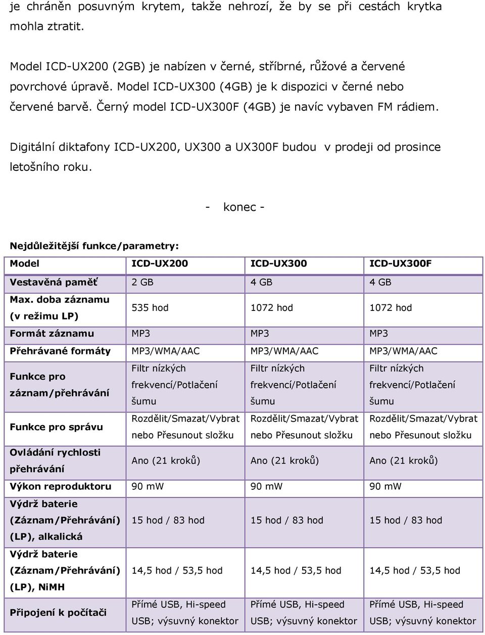 Digitální diktafony ICD-UX200, UX300 a UX300F budou v prodeji od prosince letošního roku.