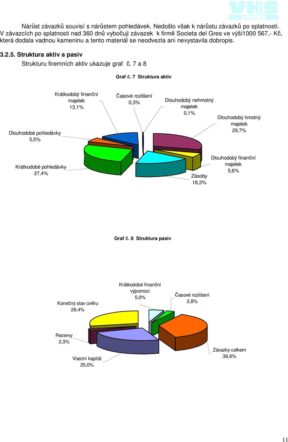7 a 8 Graf č.