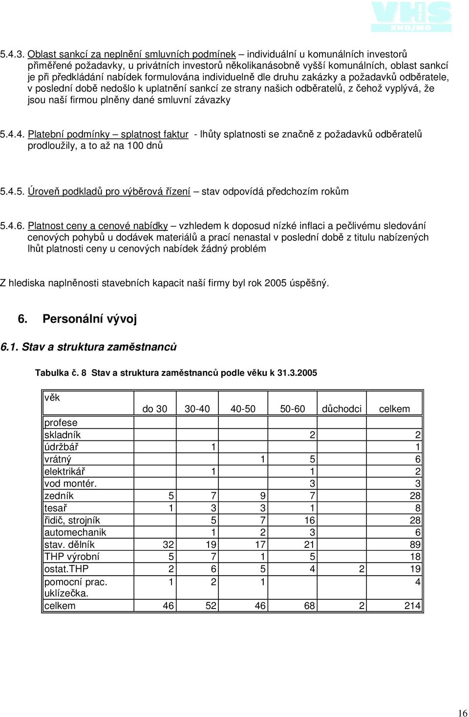 nabídek formulována individuelně dle druhu zakázky a požadavků odběratele, v poslední době nedošlo k uplatnění sankcí ze strany našich odběratelů, z čehož vyplývá, že jsou naší firmou plněny dané