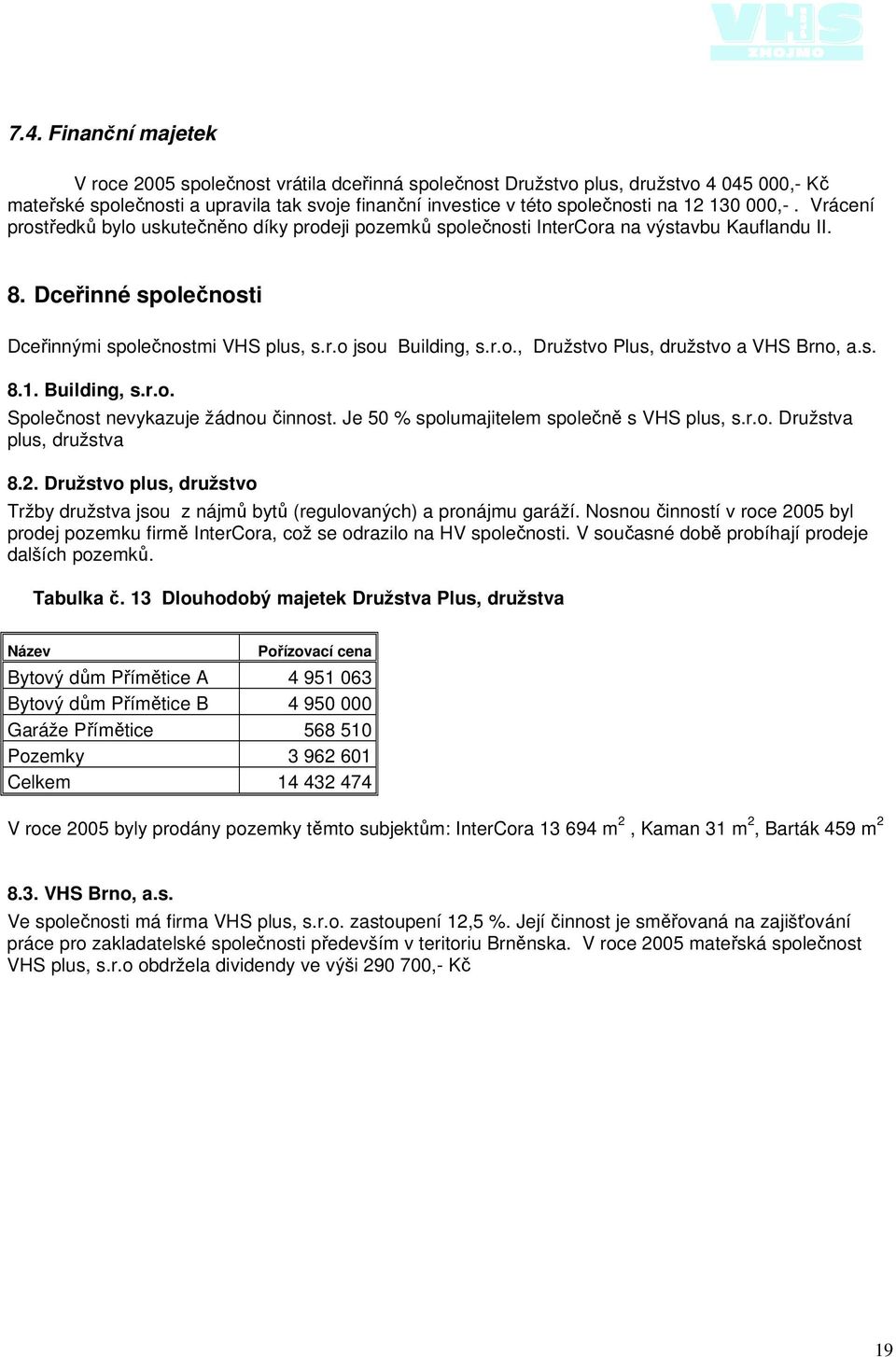 s. 8.1. Building, s.r.o. Společnost nevykazuje žádnou činnost. Je 50 % spolumajitelem společně s VHS plus, s.r.o. Družstva plus, družstva 8.2.