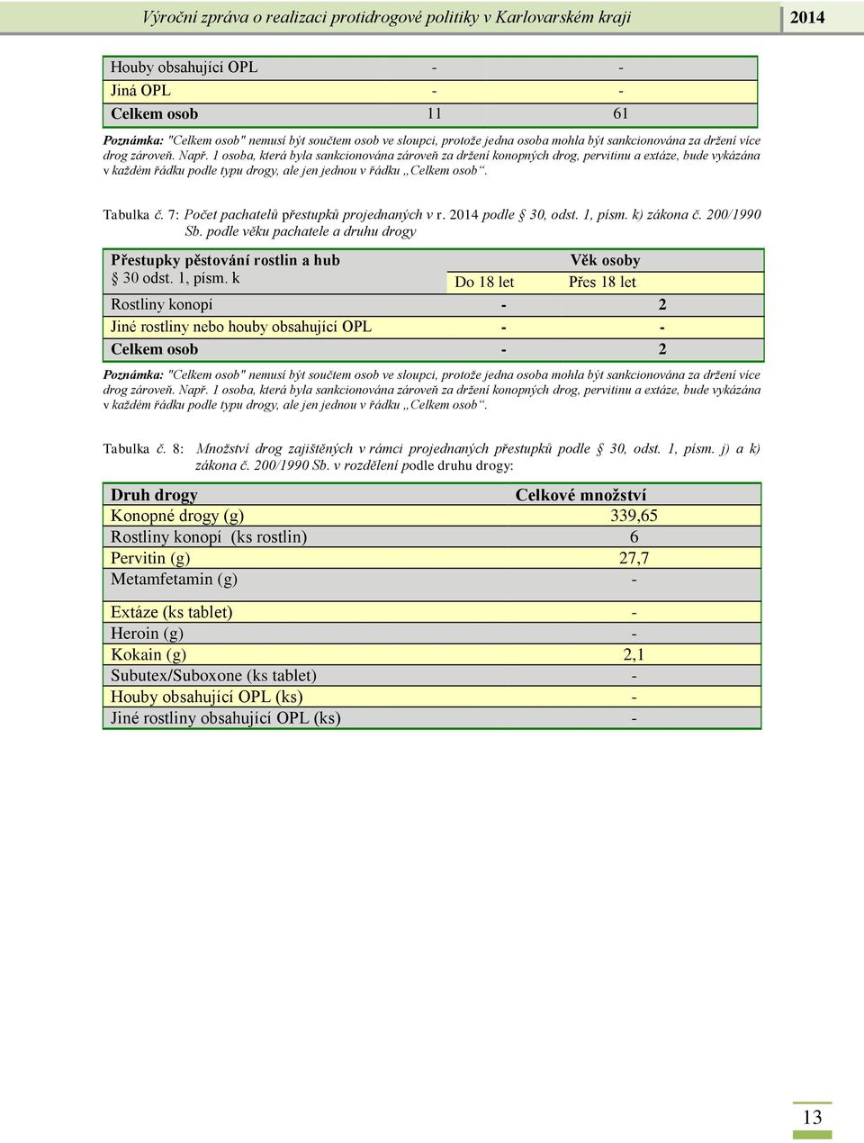 7: Počet pachatelů přestupků projednaných v r. 2014 podle 30, odst. 1, písm.