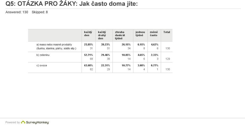 doma jíte: