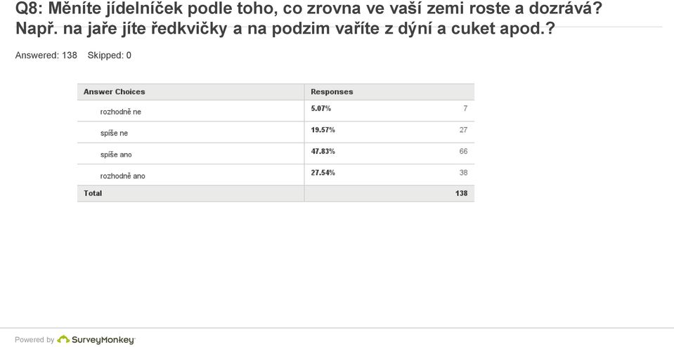 na jaře jíte ředkvičky a na podzim vaříte