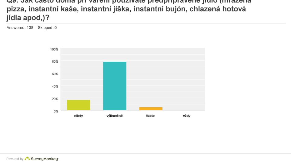 instantní kaše, instantní jíška, instantní