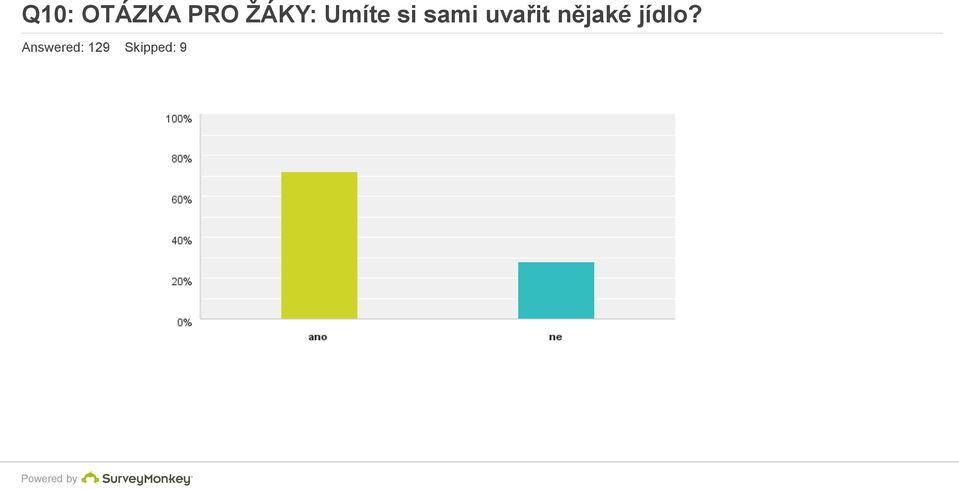 uvařit nějaké jídlo?