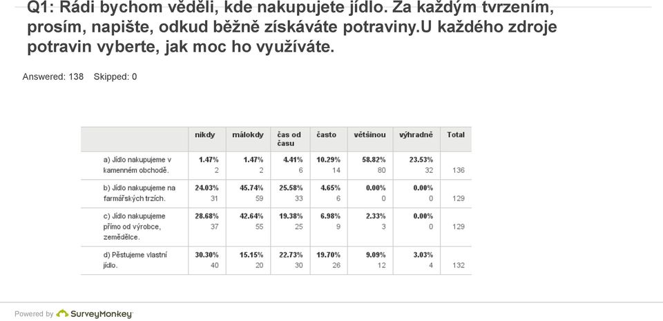 získáváte potraviny.