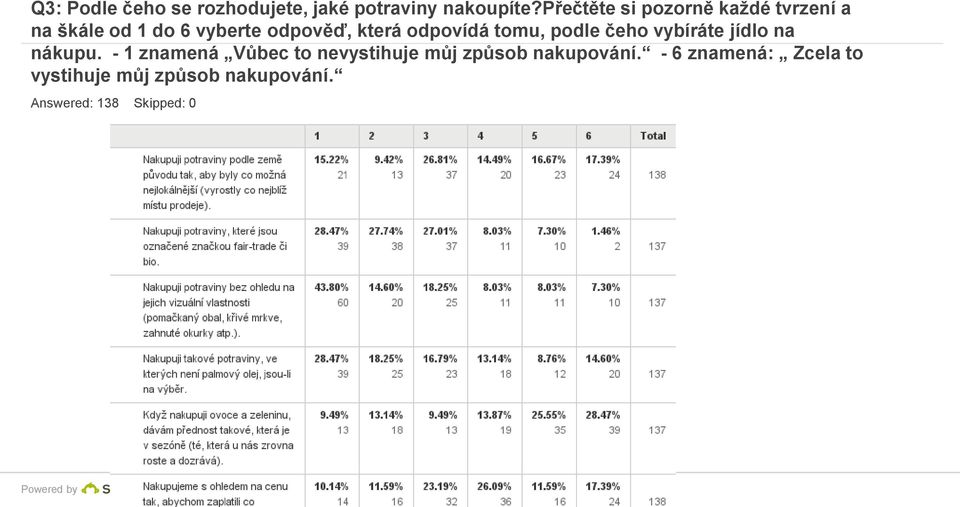 odpovídá tomu, podle čeho vybíráte jídlo na nákupu.