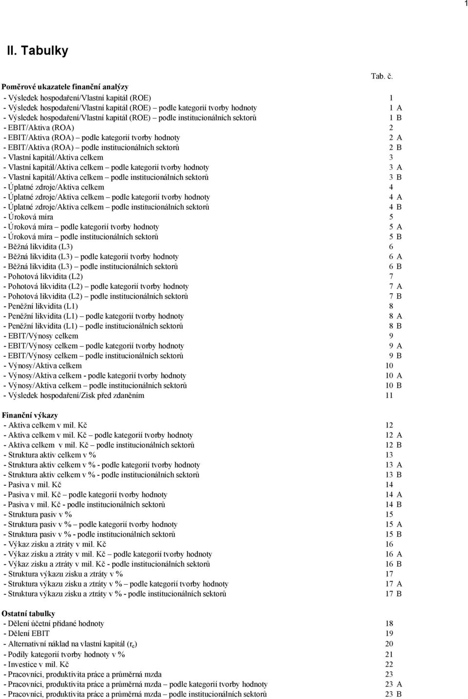 kapitál (ROE) podle institucionálních sektorů 1 B - EBIT/Aktiva (ROA) 2 - EBIT/Aktiva (ROA) podle kategorií tvorby hodnoty 2 A - EBIT/Aktiva (ROA) podle institucionálních sektorů 2 B - Vlastní