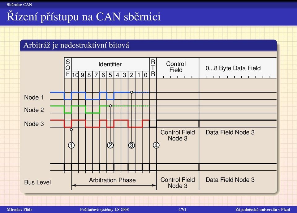 ..8 Byte Data Field Node 1 Node 2 Node 3 1 2 3 4 Control Field Node 3 Data Field Node 3 Bus