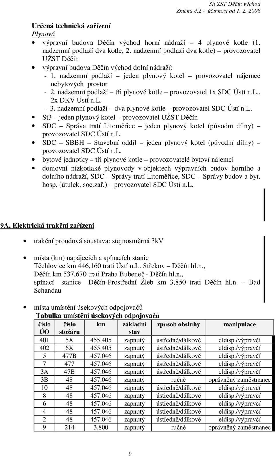 nadzemní podlaží tři plynové kotle provozovatel 1x SDC Ústí n.l., 2x DKV Ústí n.l. - 3. nadzemní podlaží dva plynové kotle provozovatel SDC Ústí n.l. St3 jeden plynový kotel provozovatel UŽST Děčín SDC Správa tratí Litoměřice jeden plynový kotel (původní dílny) provozovatel SDC Ústí n.