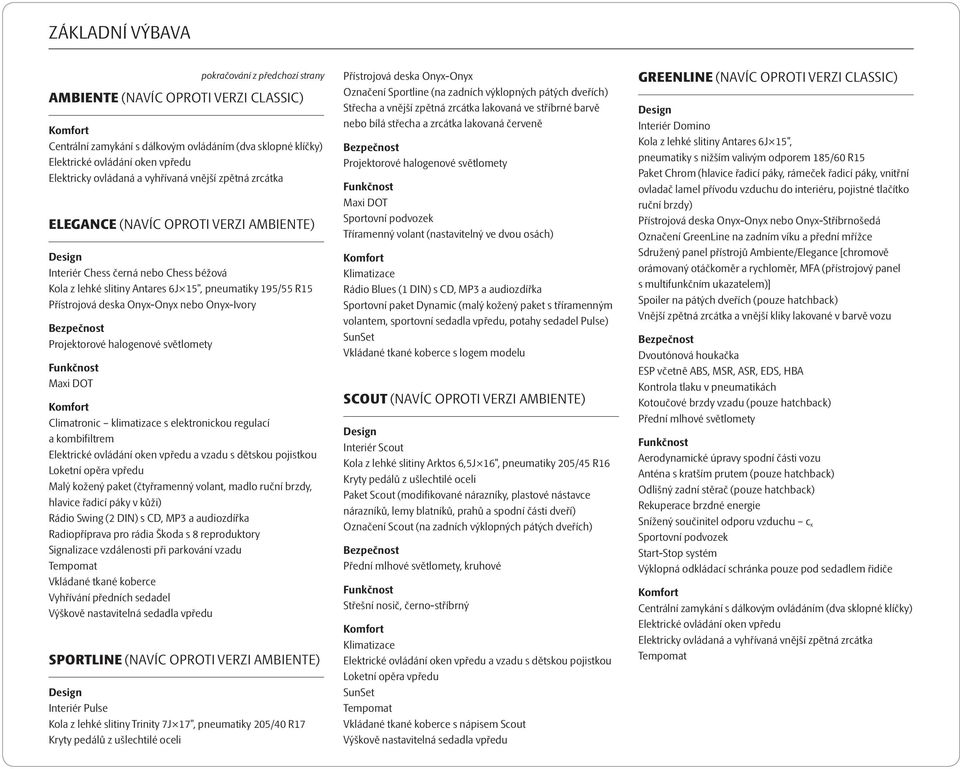 nebo Onyx-Ivory Projektorové halogenové světlomety Maxi DOT Climatronic klimatizace s elektronickou regulací a kombifiltrem Elektrické ovládání oken vpředu a vzadu s dětskou pojistkou Loketní opěra