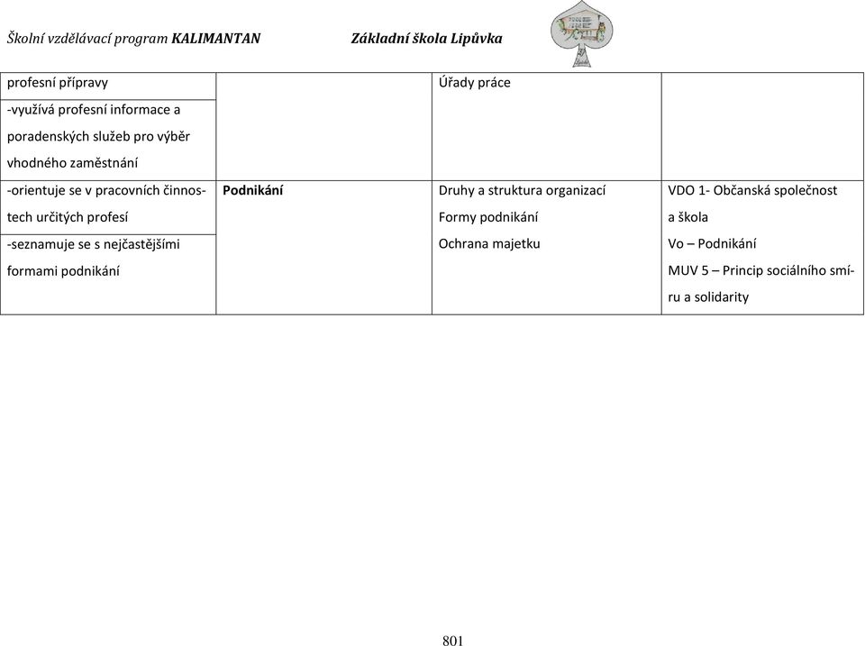 VDO 1- Občanská společnost tech určitých profesí Formy podnikání a škola -seznamuje se s