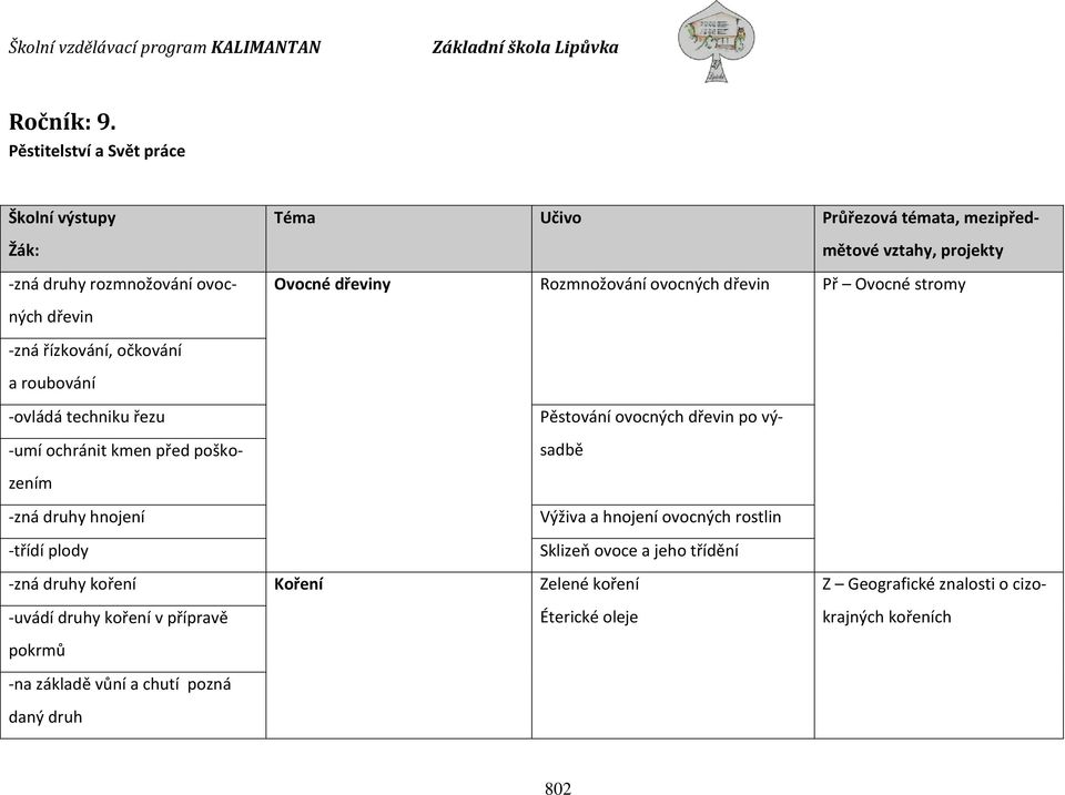 Rozmnožování ovocných dřevin Př Ovocné stromy dřevin -zná řízkování, očkování a roubování -ovládá techniku řezu Pěstování ovocných dřevin po výsadbě -umí