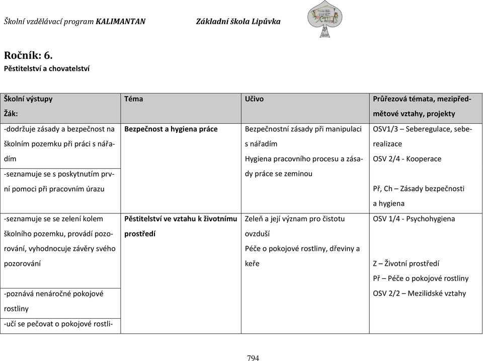 zelení kolem školního pozemku, provádí pozorování, vyhodnocuje závěry svého pozorování -poznává nenáročné pokojové rostliny -učí se pečovat o pokojové rostli- Téma Učivo Průřezová témata,