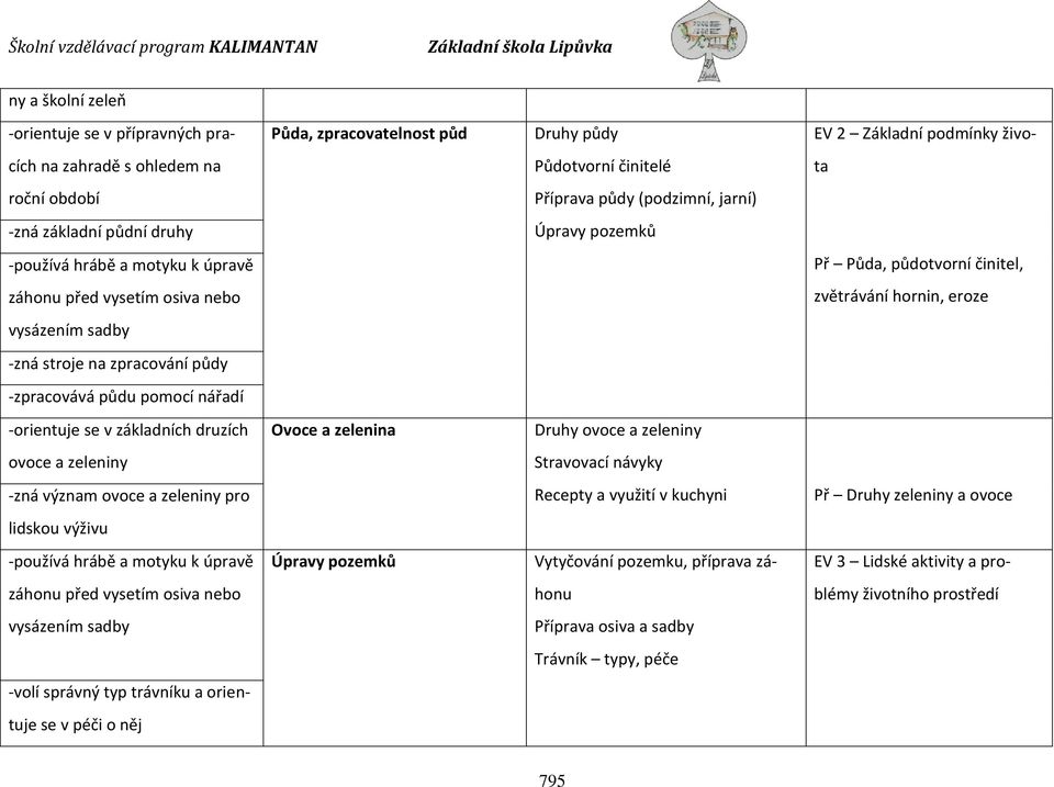 stroje na zpracování půdy -zpracovává půdu pomocí nářadí -orientuje se v základních druzích Ovoce a zelenina Druhy ovoce a zeleniny ovoce a zeleniny Stravovací návyky -zná význam ovoce a zeleniny pro