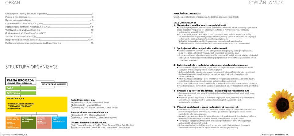 s. 15 Poslání organizace: Člověk s postižením je přirozenou a hodnotnou součástí společnosti. Vize organizace: 1.