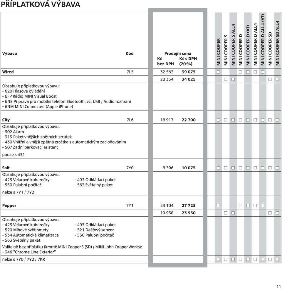 zpětná zrcátka s automatickým zacloňováním - 507 Zadní parkovací asistent pouze s 431 Salt 7Y0 8 396 10 075 Obsahuje příplatkovou výbavu: - 423 Velurové koberečky - 493 Odkládací paket - 550 Palubní