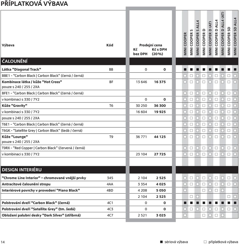 Black" (černá / černá) T6GK - "Satellite Grey Carbon Black" (šedá / černá) Kůže "Lounge" T9 36 771 44 125 pouze s 240 / 255 / 2XA T9RX - "Red Copper Carbon Black" (červená / černá) v kombinaci s 330