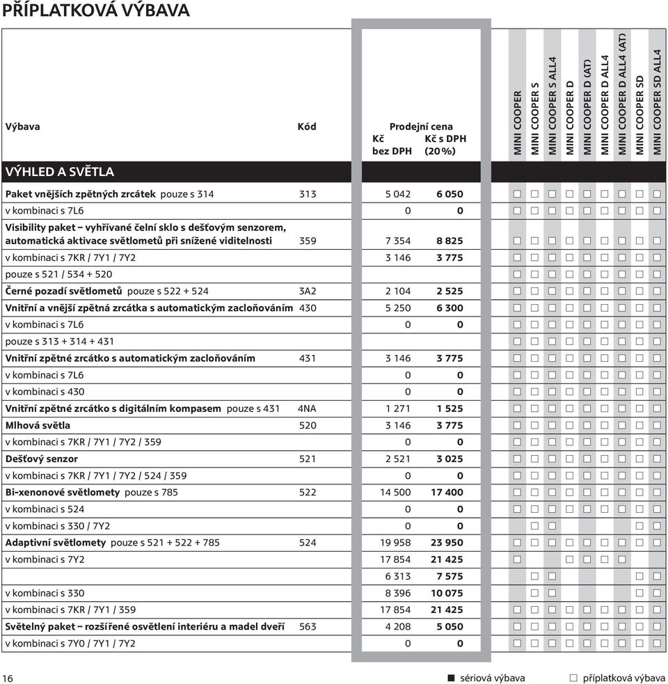 vnější zpětná zrcátka s automatickým zacloňováním 430 5 250 6 300 v kombinaci s 7L6 0 0 pouze s 313 + 314 + 431 Vnitřní zpětné zrcátko s automatickým zacloňováním 431 3 146 3 775 v kombinaci s 7L6 0