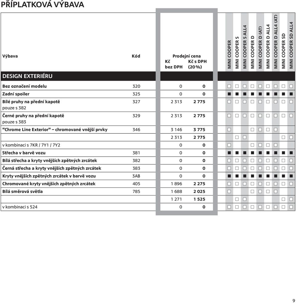 Střecha v barvě vozu 381 0 0 Bílá střecha a kryty vnějších zpětných zrcátek 382 0 0 Černá střecha a kryty vnějších zpětných zrcátek 383 0 0 Kryty vnějších