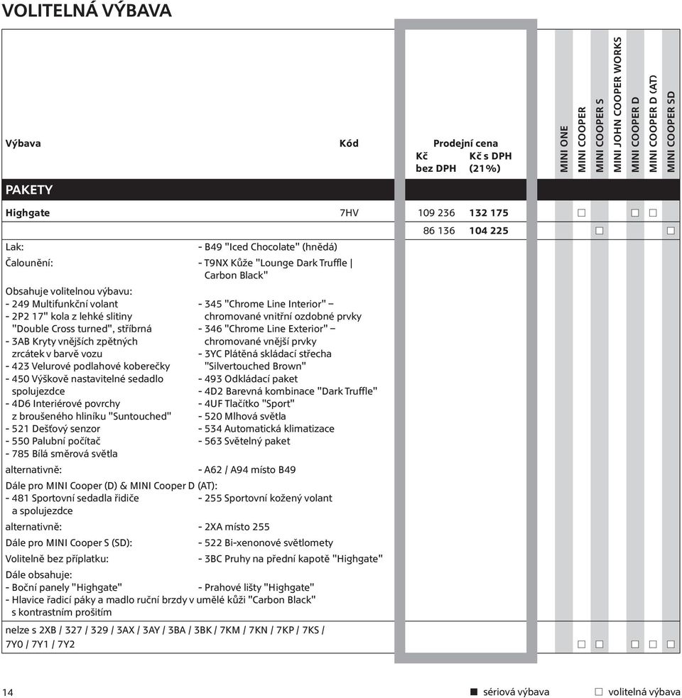 chromované vnější prvky zrcátek v barvě vozu - 3YC Plátěná skládací střecha - 423 Velurové podlahové koberečky "Silvertouched Brown" - 450 Výškově nastavitelné sedadlo - 493 Odkládací paket