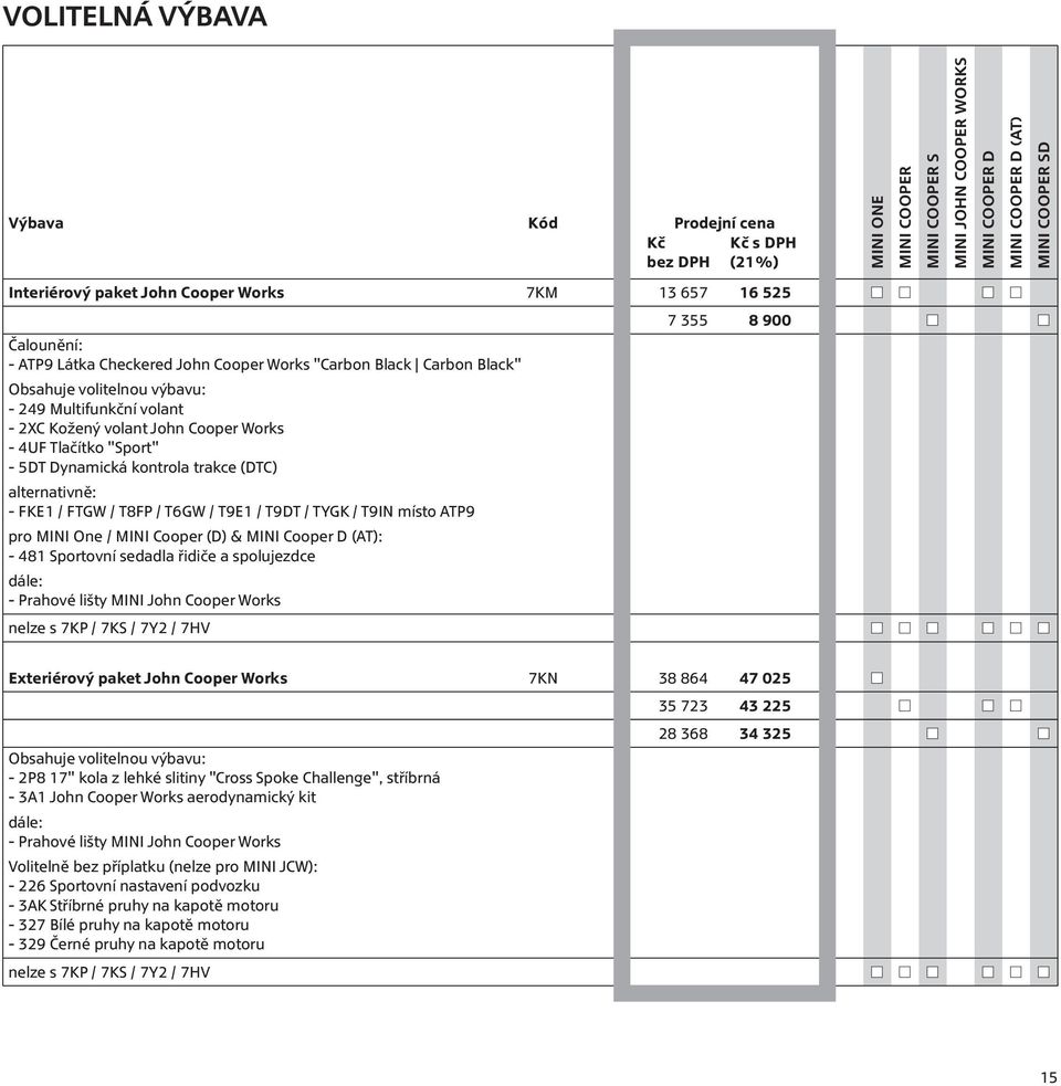 / MINI Cooper (D) & MINI Cooper D (AT): - 481 Sportovní sedadla řidiče a spolujezdce dále: - Prahové lišty MINI John Cooper Works nelze s 7KP / 7KS / 7Y2 / 7HV Exteriérový paket John Cooper Works 7KN
