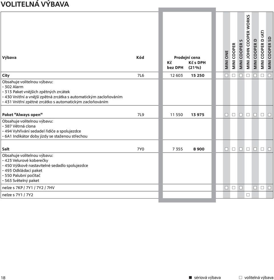 Vyhřívání sedadel řidiče a spolujezdce - 6A1 Indikátor doby jízdy se staženou střechou Salt 7Y0 7 355 8 900 Obsahuje volitelnou výbavu: - 423 Velurové koberečky - 450