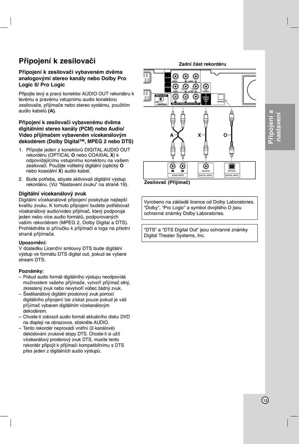 Připojení k zesilovači vybavenému dvěma digitálními stereo kanály (PCM) nebo Audio/ Video přijímačem vybaveném vícekanálovým dekodérem (Dolby Digital, MPEG 2 nebo DTS) 1.