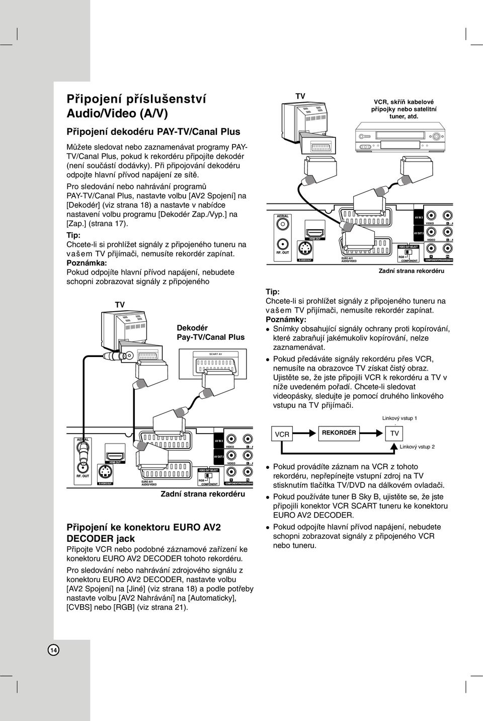 Pro sledování nebo nahrávání programů PAY-TV/Canal Plus, nastavte volbu [AV2 Spojení] na [Dekodér] (viz strana 18) a nastavte v nabídce nastavení volbu programu [Dekodér Zap./Vyp.] na [Zap.