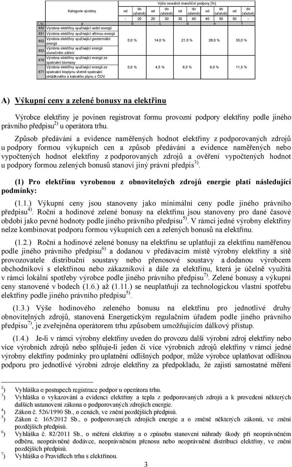 slunečního záření Výrobna elektřiny využívající energii ze 870 spalování biomasy Výrobna elektřiny využívající energii ze 871 spalování bioplynu včetně spalování skládkového a kalového plynu z ČOV